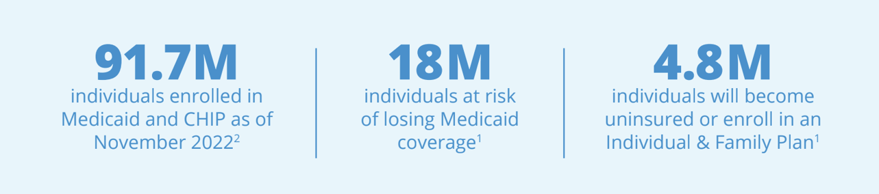 Medicaid Redetermination Quick Stats Medicaid Redetermination Quick Stats