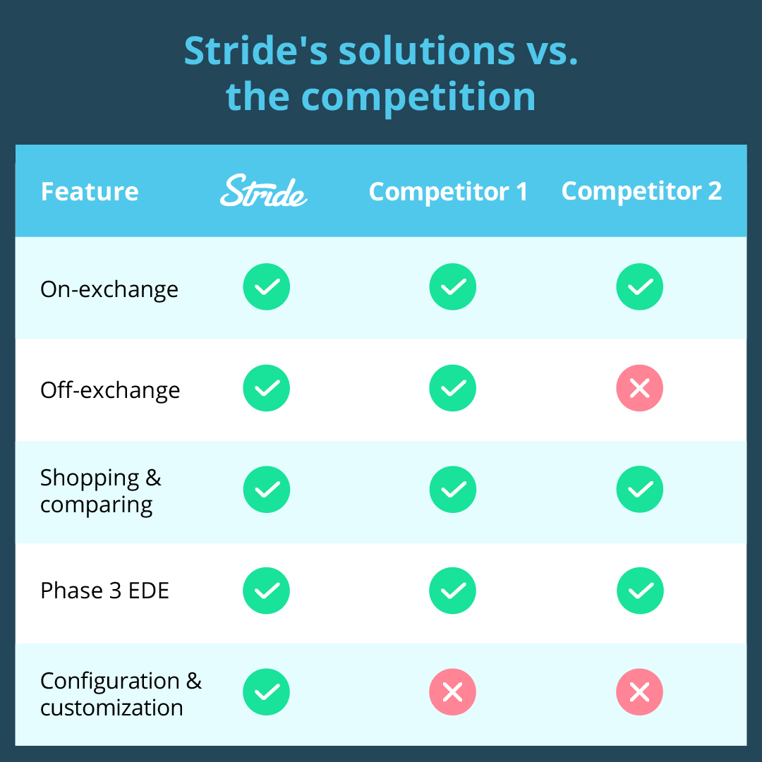 Stride Comparison